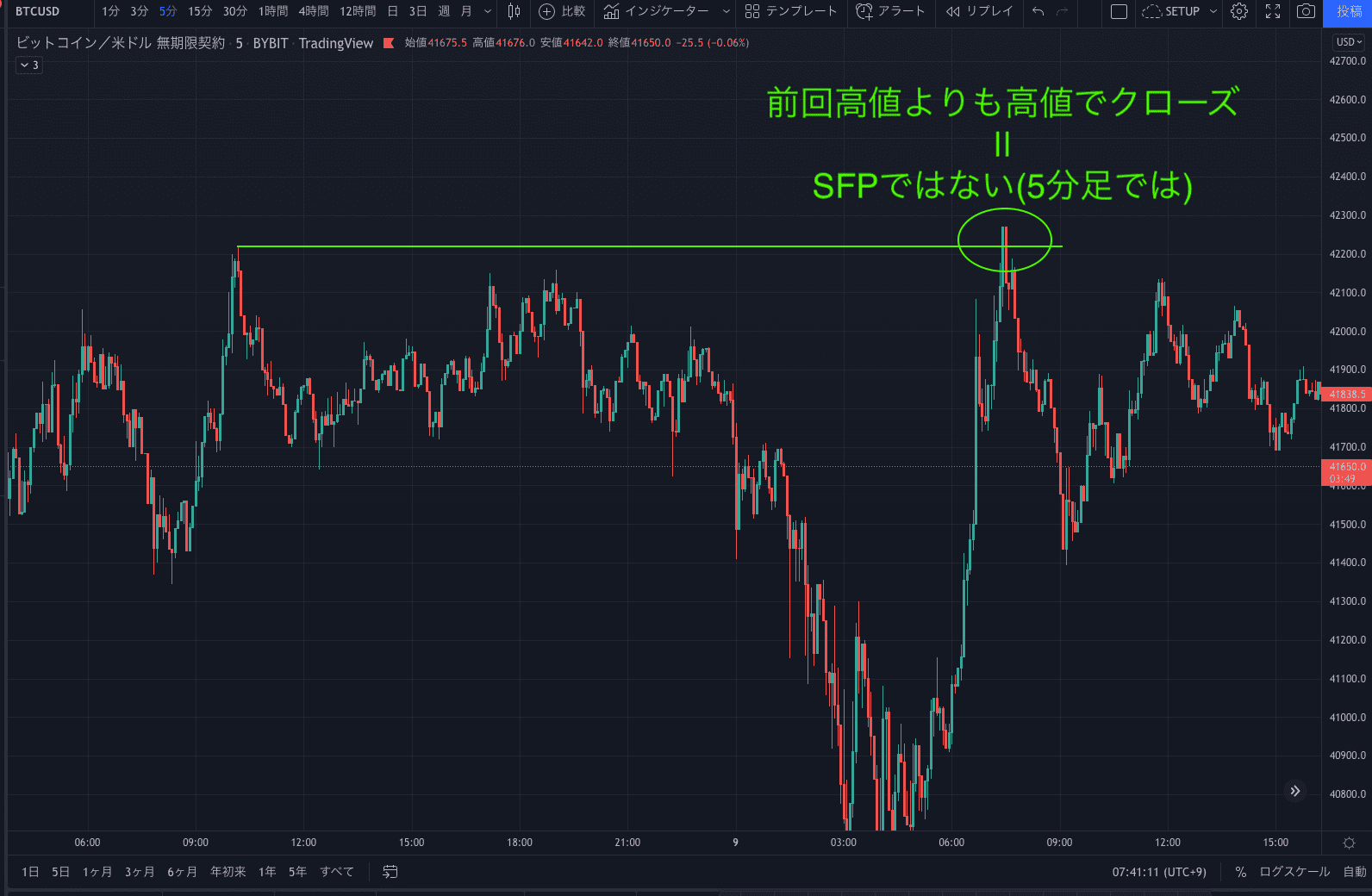 swing failure pattern/sfp