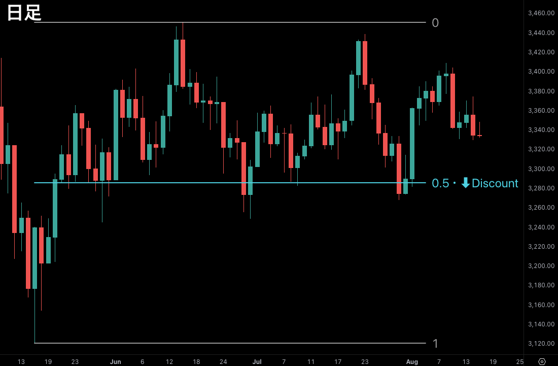 SMC初心者向け教材