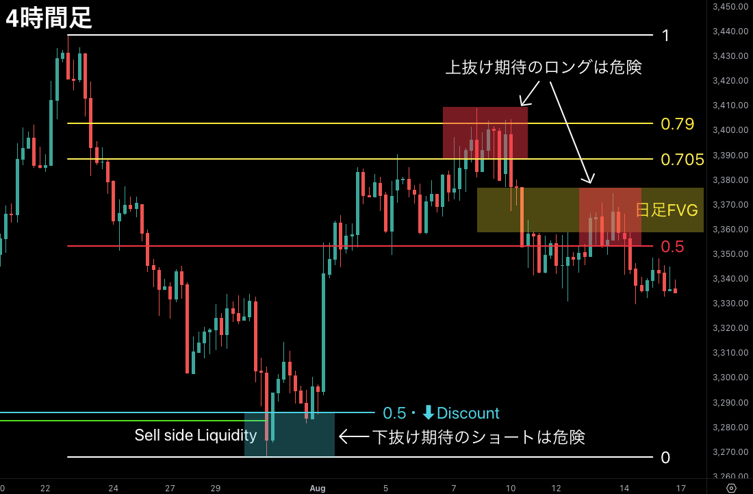 SMC初心者向け教材