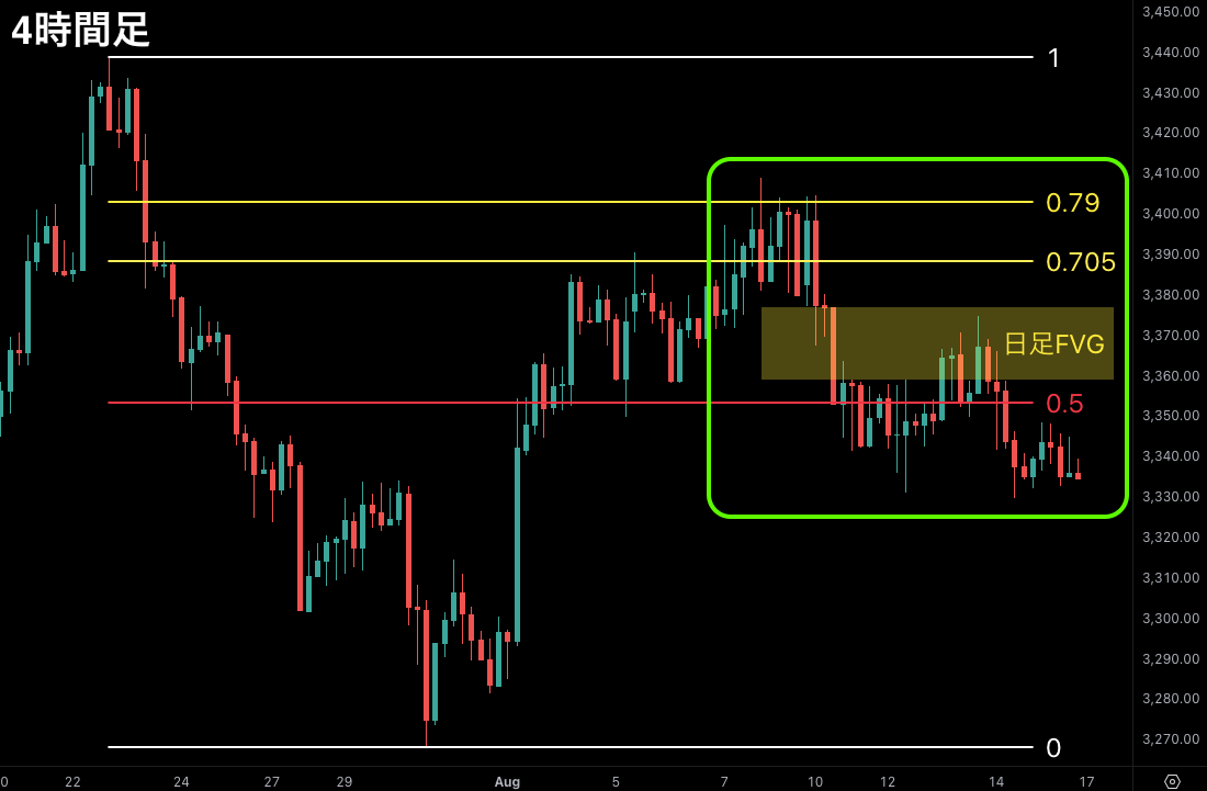SMC初心者向け教材