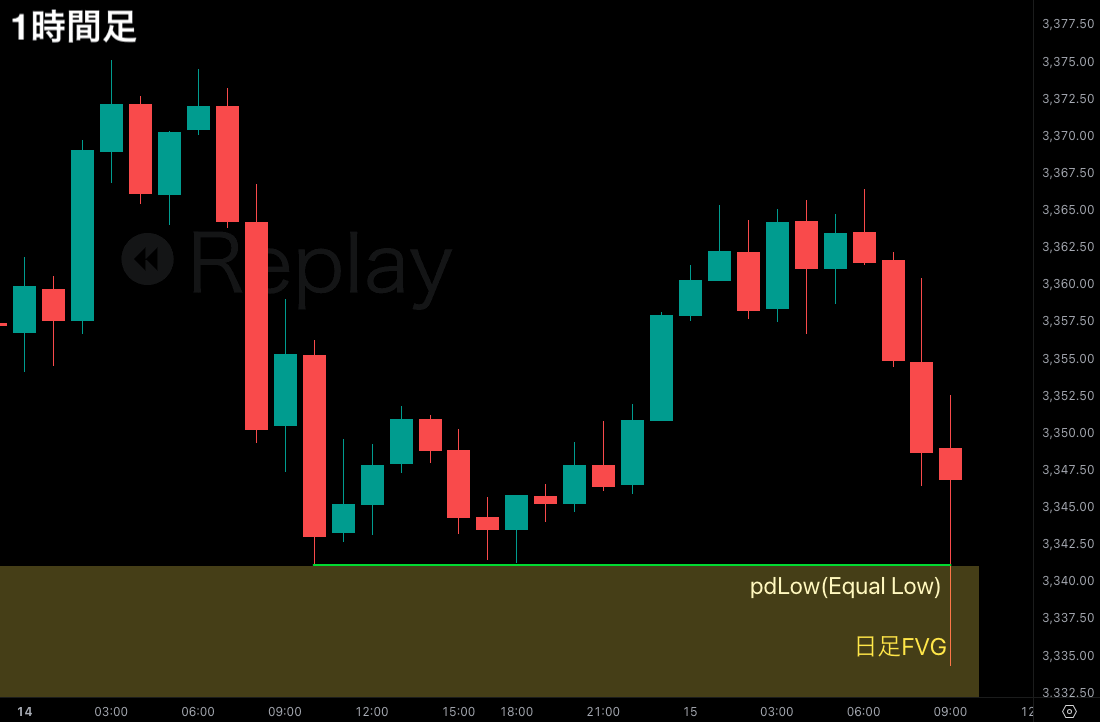 SMC初心者向け教材