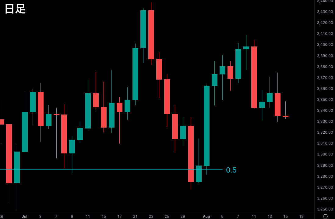 SMC初心者向け教材