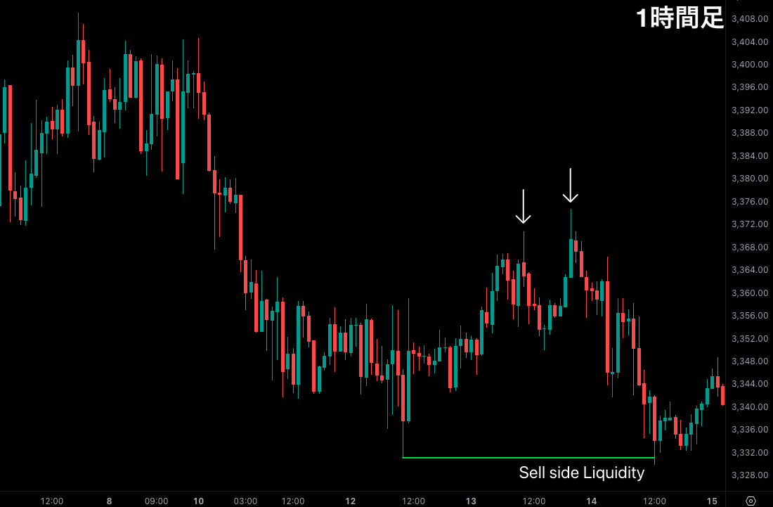 SMC初心者向け教材