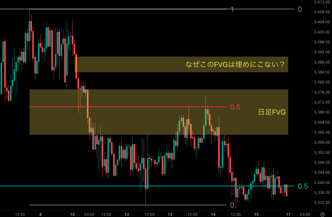 SMC初心者向け教材