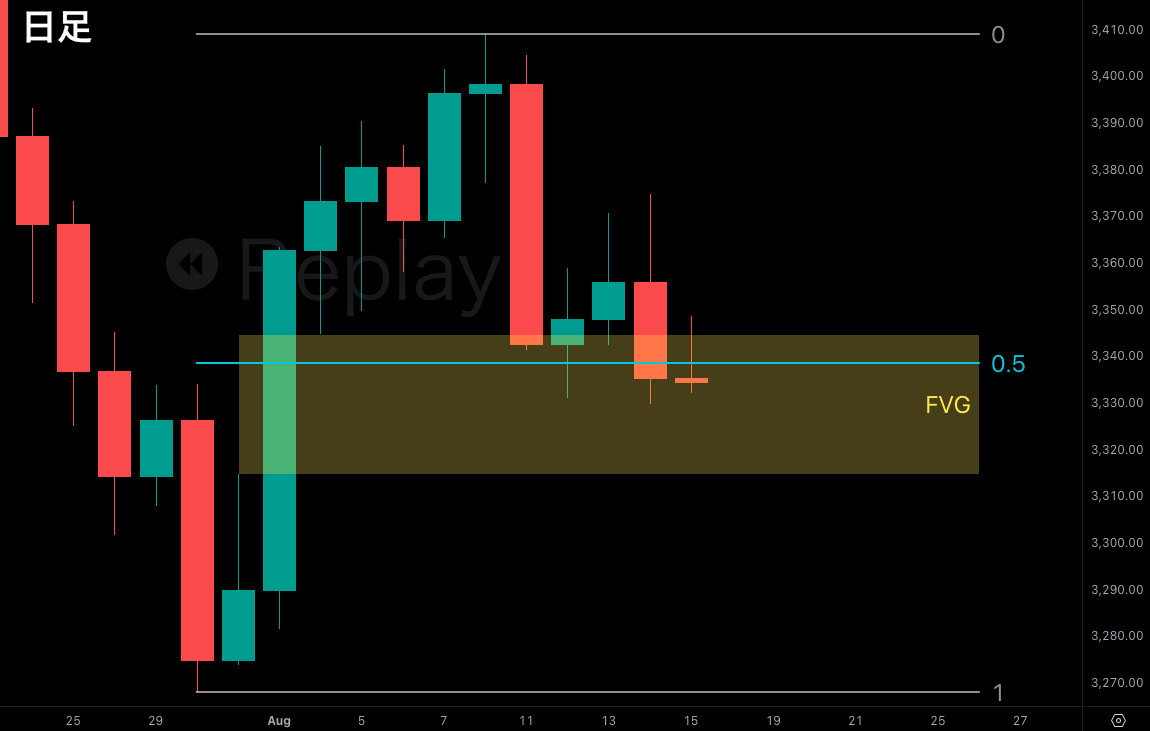 SMC初心者向け教材