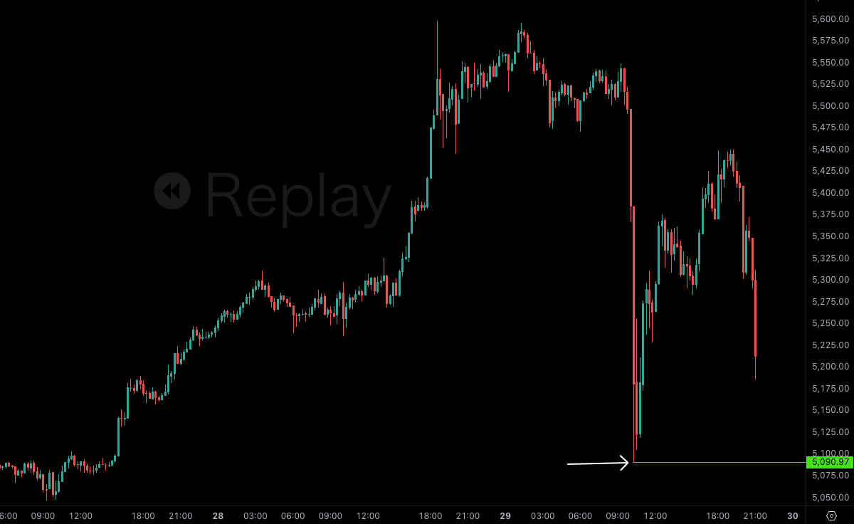 SMC初心者向け問題
