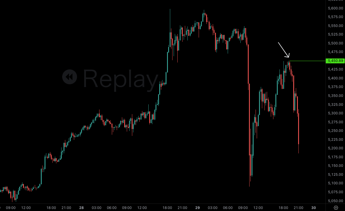 SMC初心者向け問題