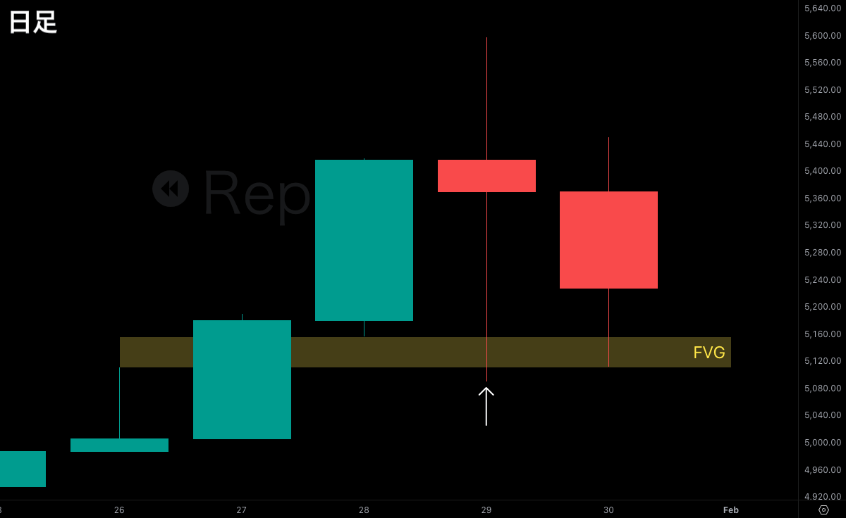 SMC初心者向け問題