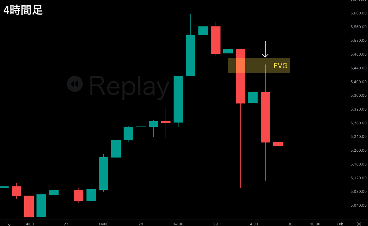 SMC初心者向け問題